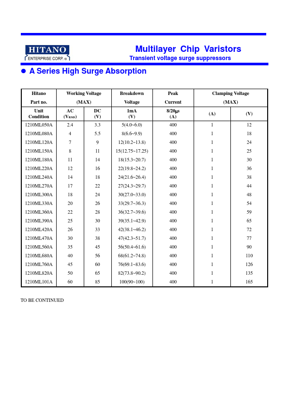 1206ML150A