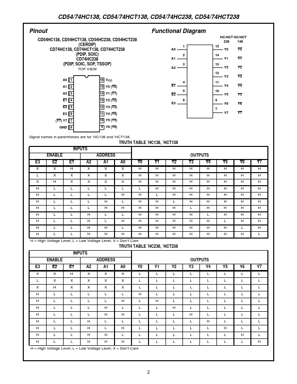 CD54HC238