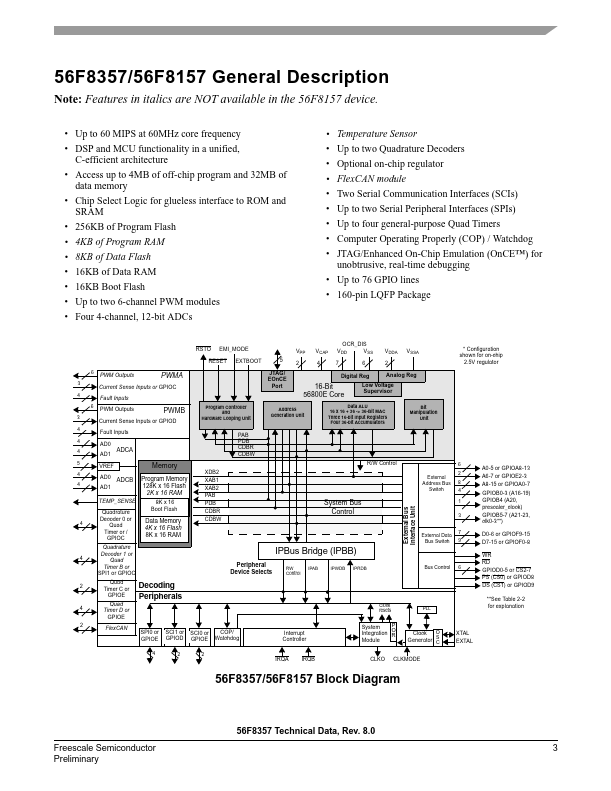 MC56F8157