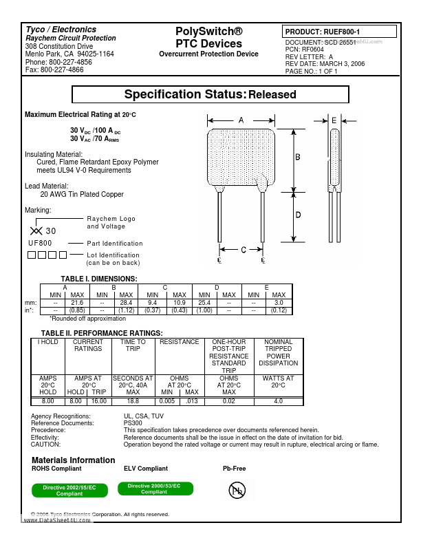 RUEF800-1