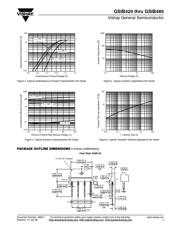 GSIB480