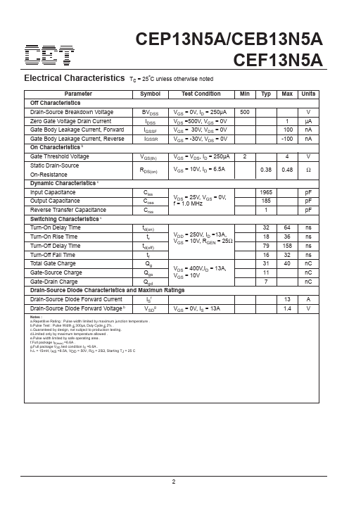 CEP13N5A