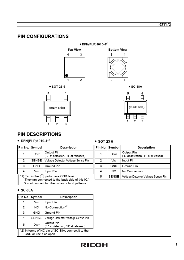 R3117Q162A