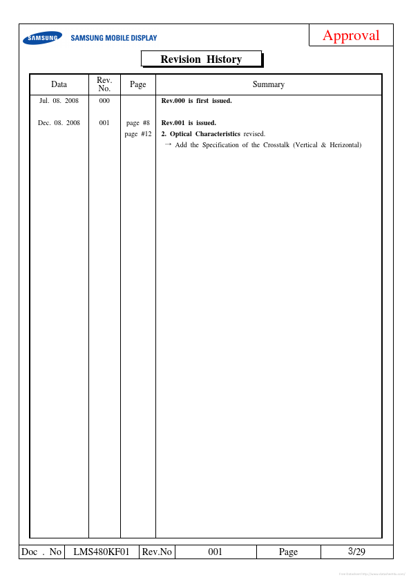 LMS480KF01