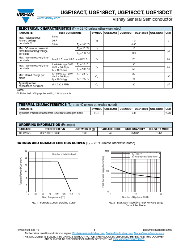 UGE18CCT