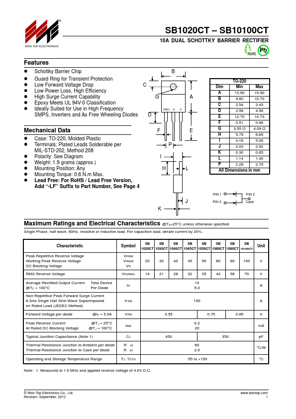 SB1040CT