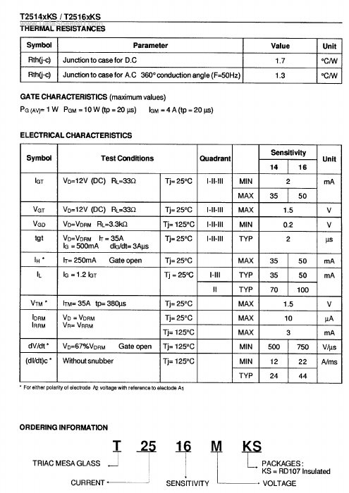 T2516MKS