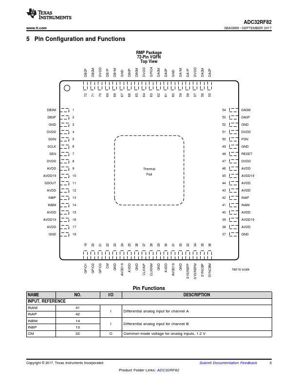 ADC32RF82