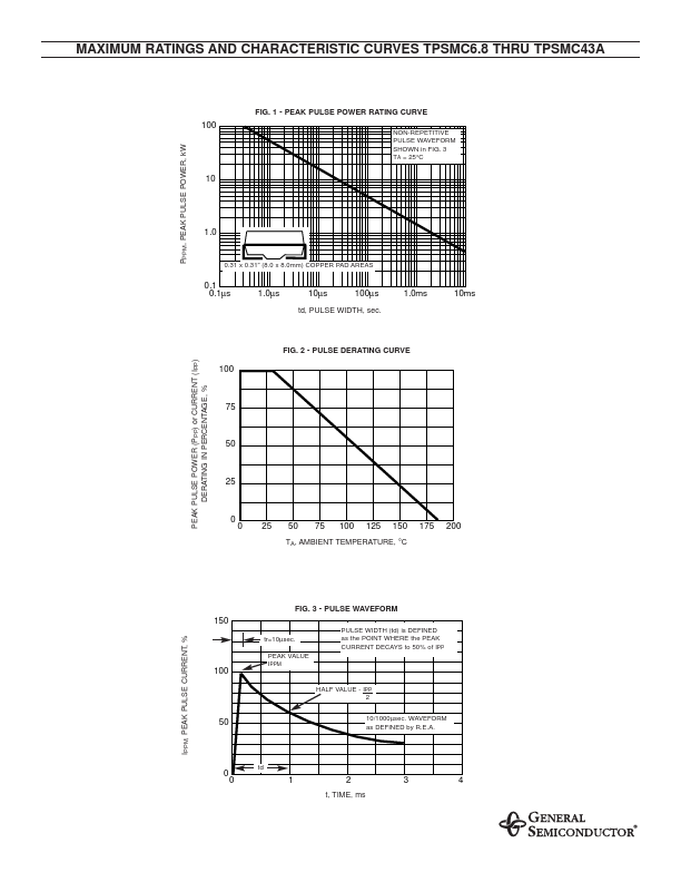 TPSMC20A