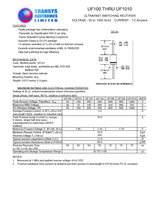 UF108