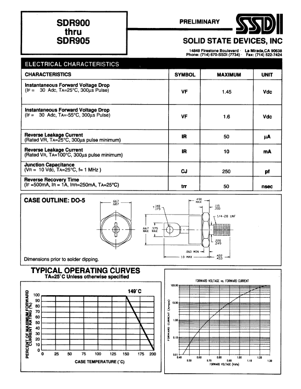 SDR905