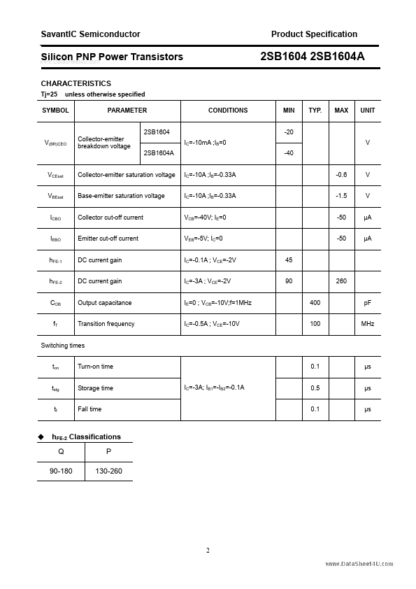 2SB1604