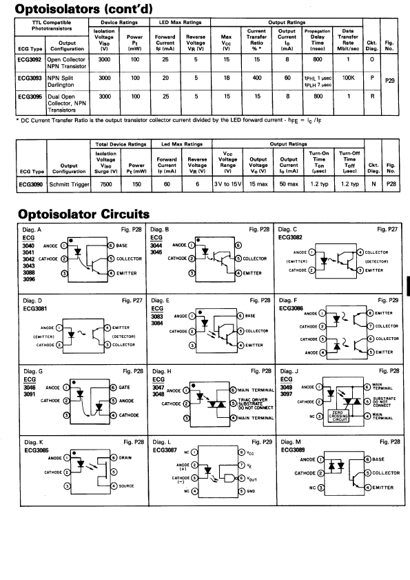 ECG3044