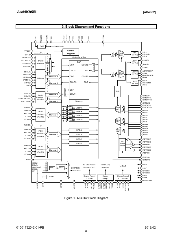 AK4962