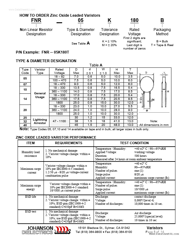 FNR-05K151