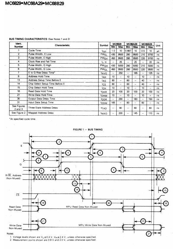 MC68A29