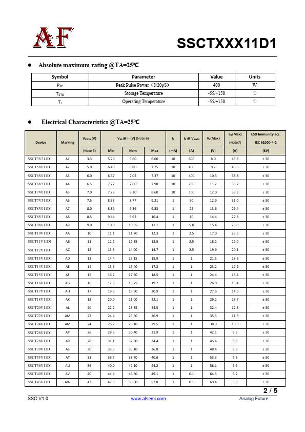 SSCT43V11D1