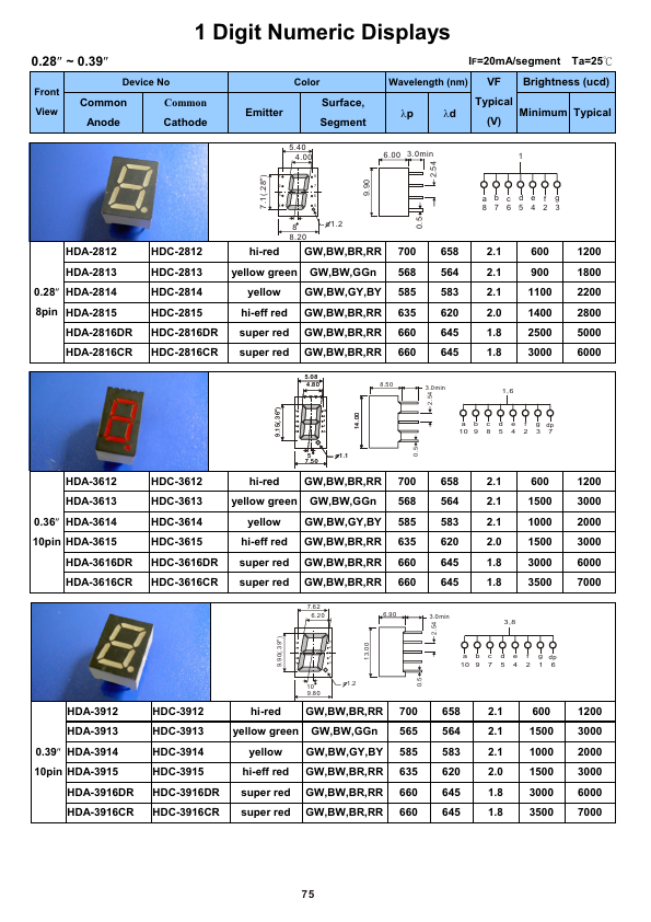 HDC-30016AR