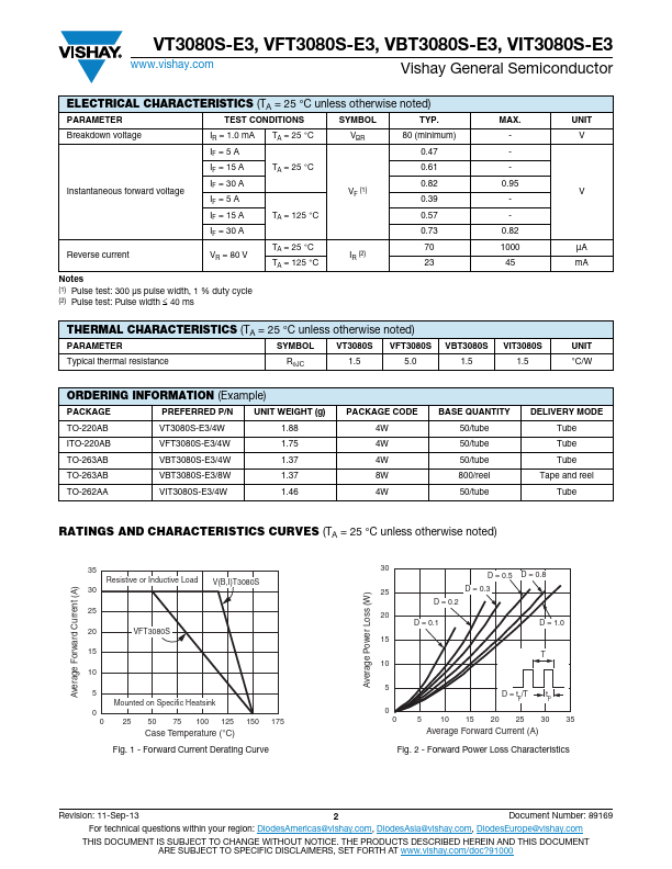 VBT3080S-E3