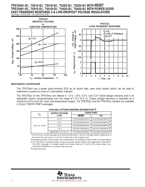 TPS75225-Q1