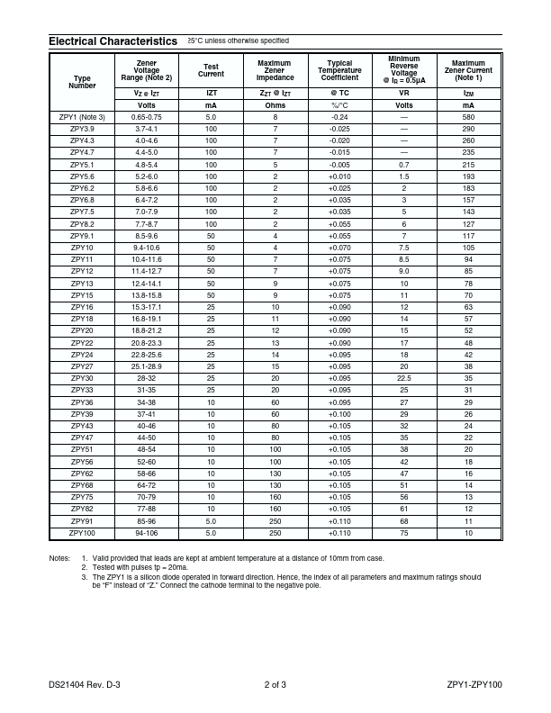 ZPY30