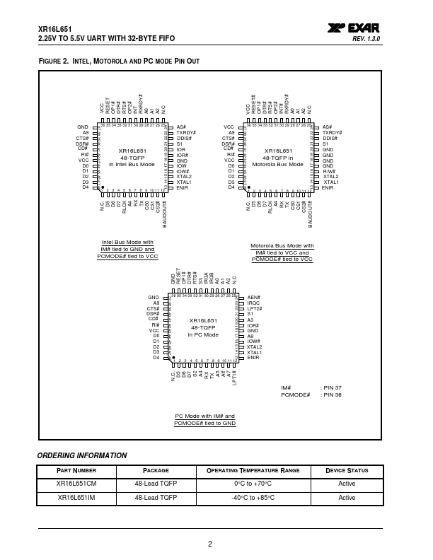 XR16L651