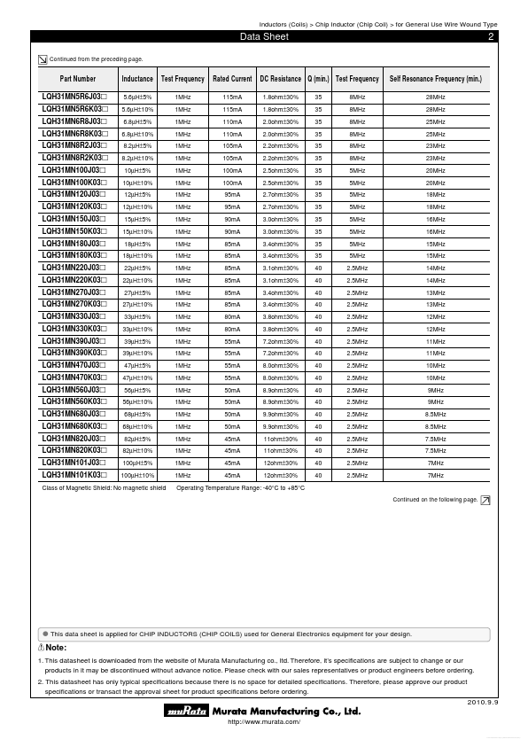 LQH31MN150K03