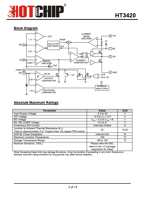 HT3420