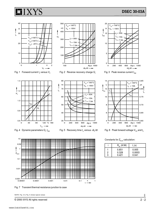 DSEC30-03A