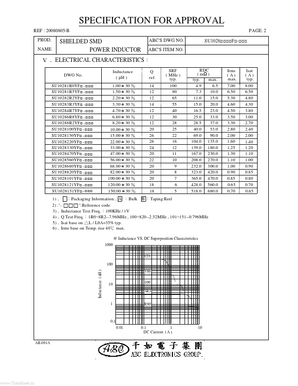 SU1028100YFx-xxx