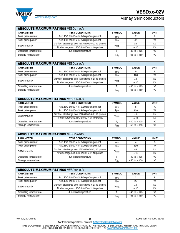 VESD12-02V