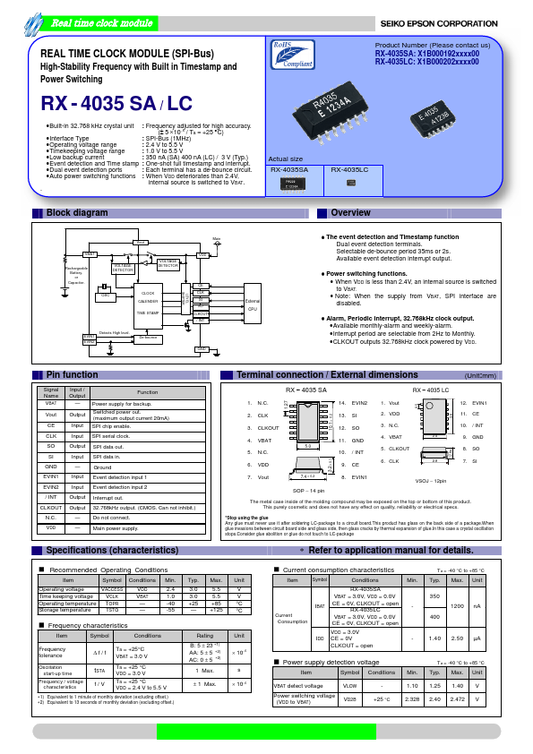 RX-4035LC