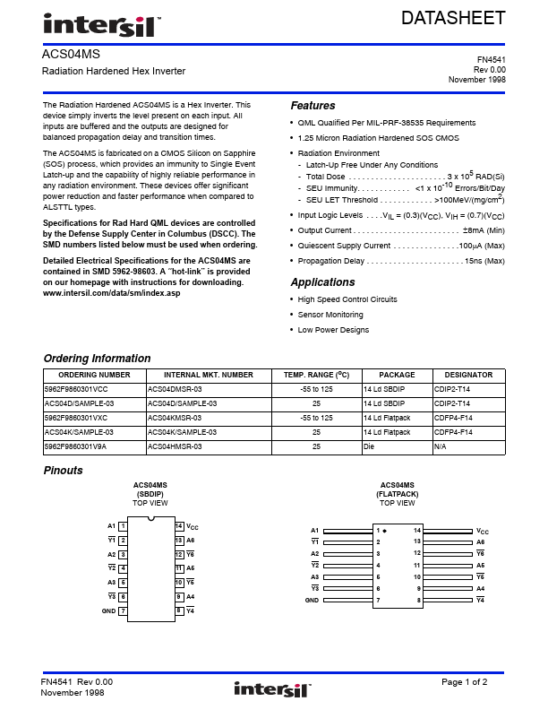 ACS04MS