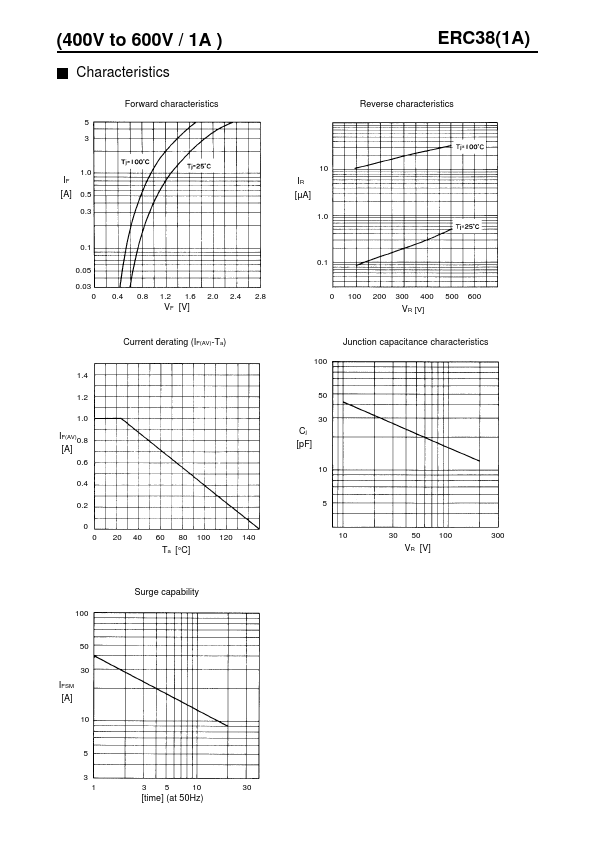 ERC38