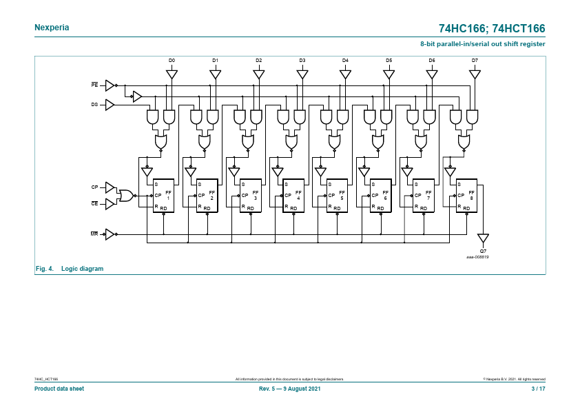 74HCT166