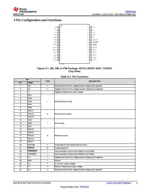 TRSF3243