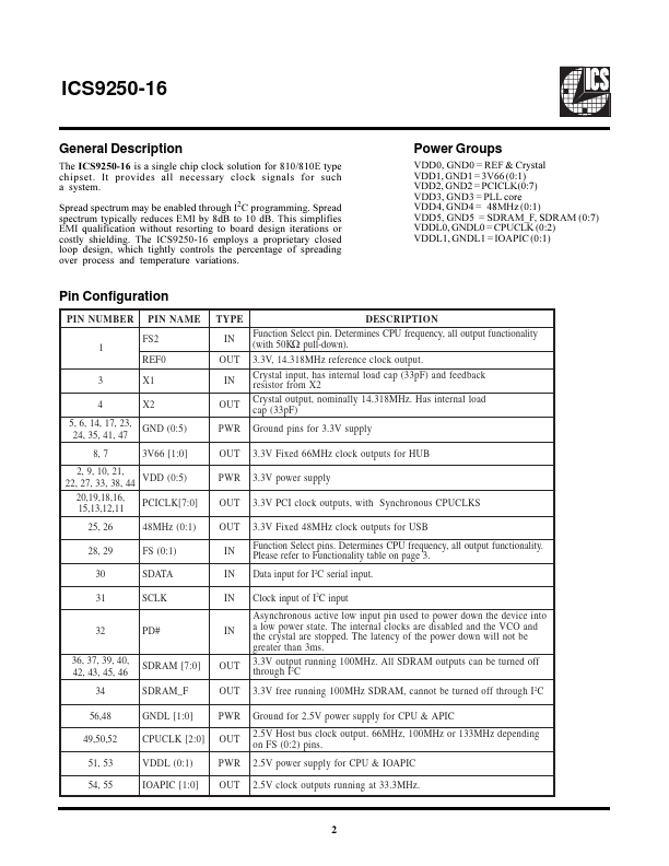 ICS9250-16