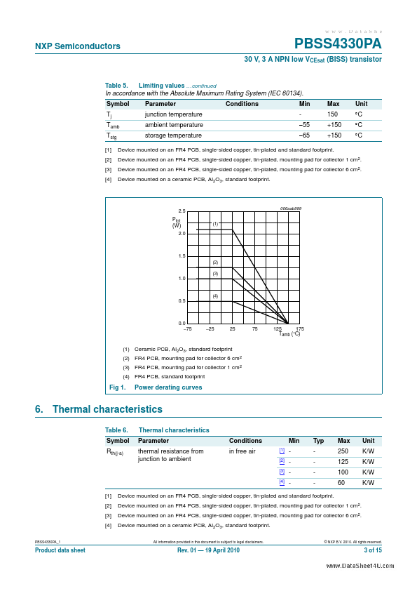 PBSS4330PA