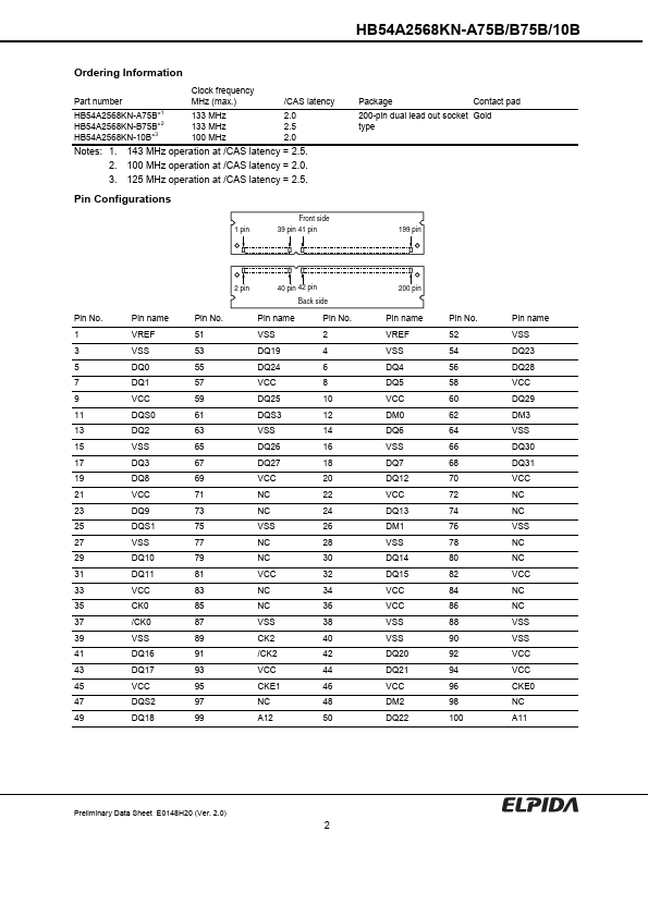 HB54A2568KN-B75B