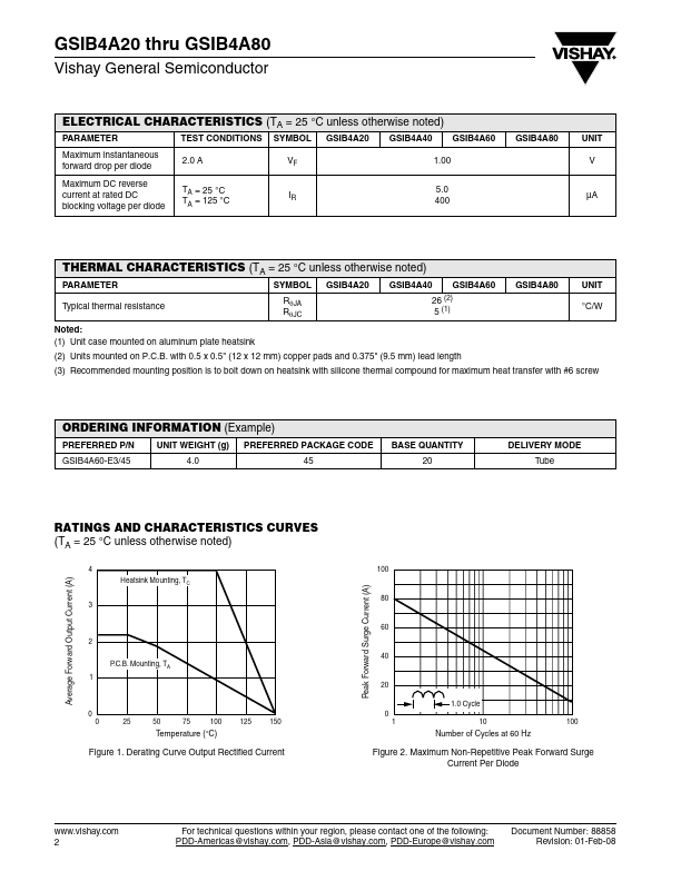 GSIB4A80