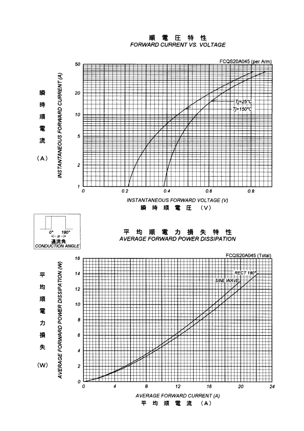 fcqs20a045