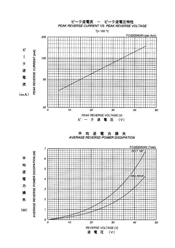 fcqs20a045