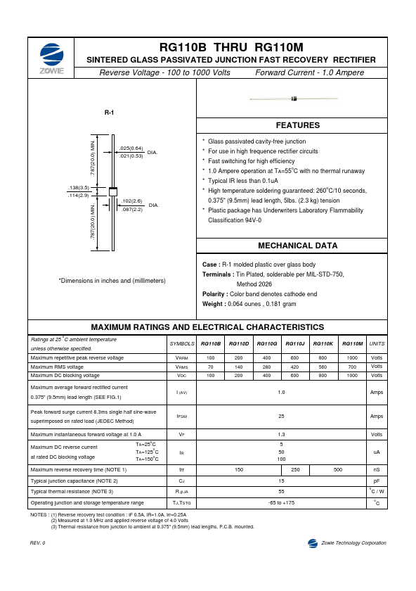 RG110D