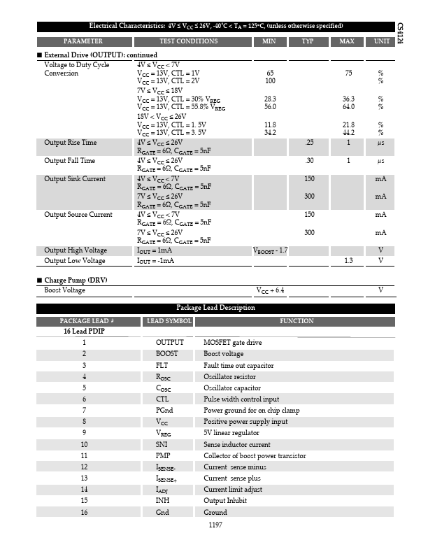 CS4124