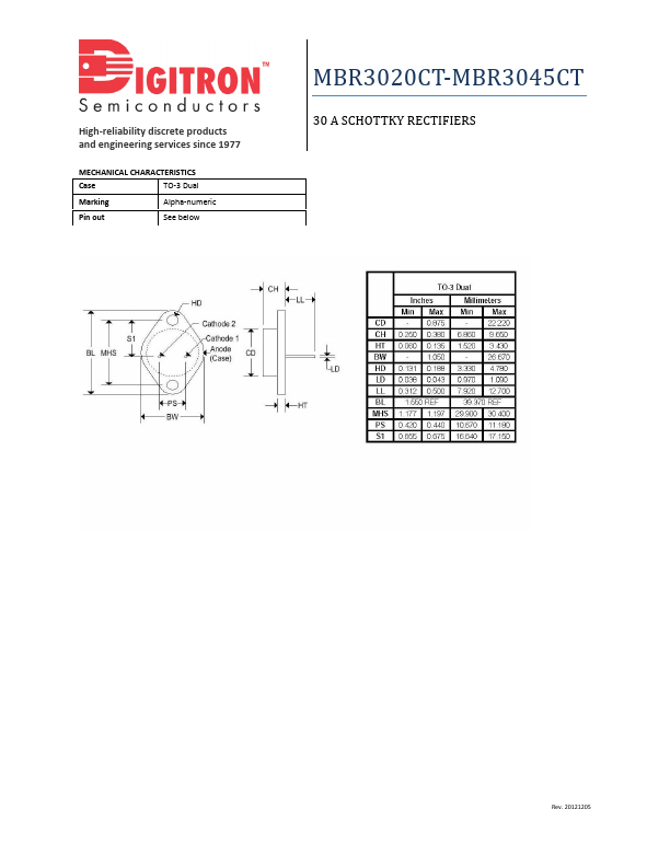 MBR3045CT