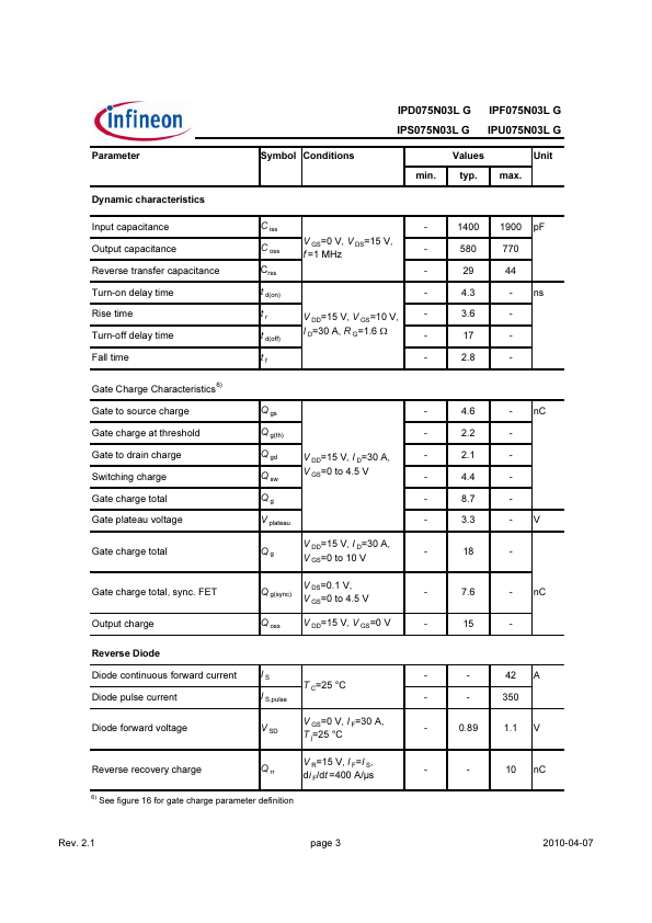 IPS075N03L