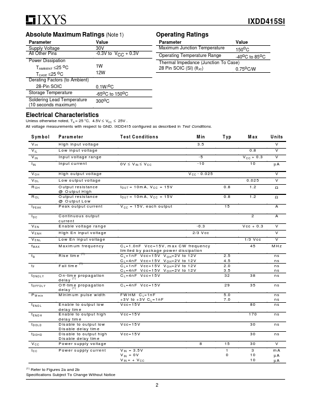 IXDD415SI