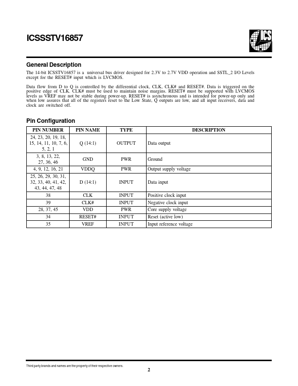 ICSSSTV16857