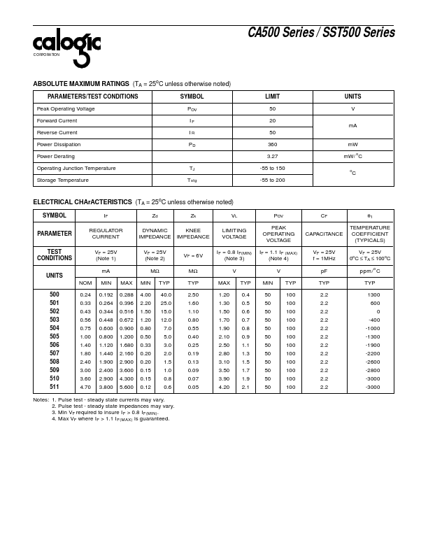 SST503