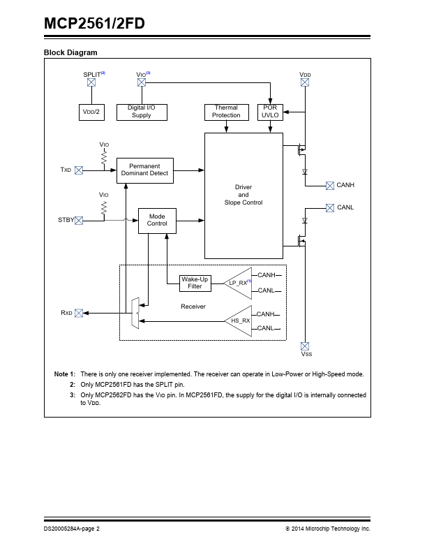 MCP2561FD